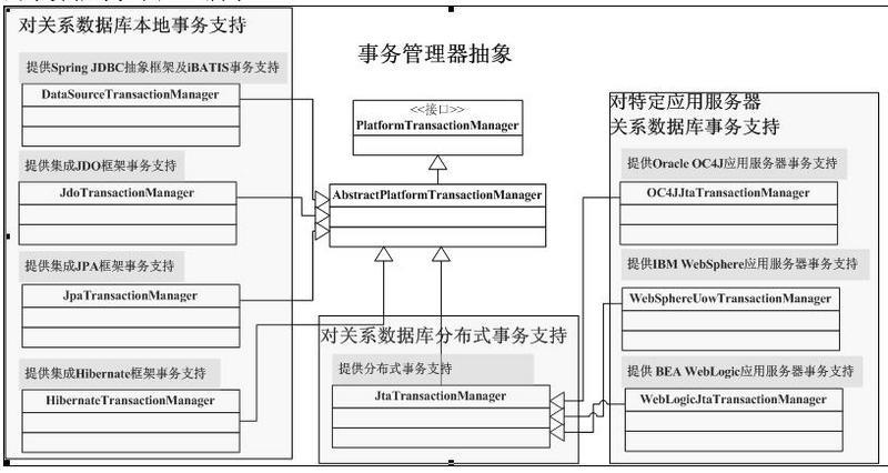 Spring源码剖析8:Spring事务概述 - 知乎
