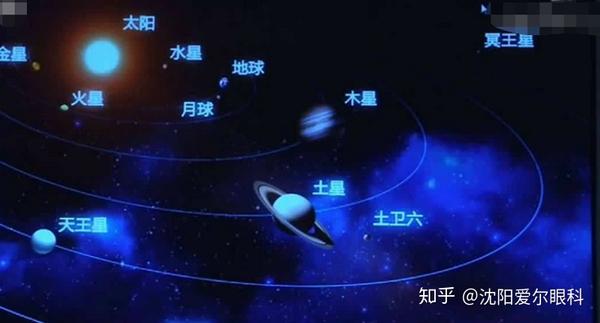 太阳系多颗行星7月迎来全年最佳观测期这些准备千万不要忘记 知乎