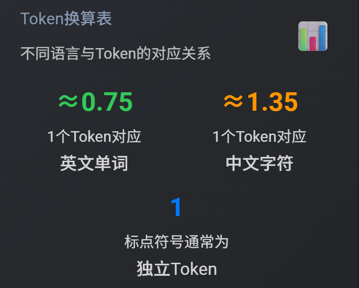 Token 5 什么是Token、Token工厂与Token出海? - 知乎