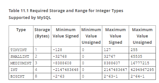 Int4 Sql 11.1 数值类型 - 知乎