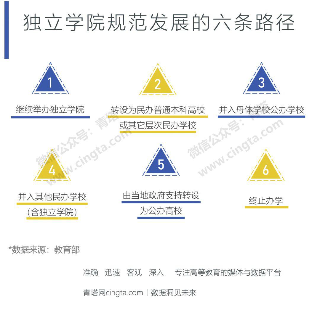 为什么会有名校的独立学院这种存在独立学院即将全部转设你有什么想说
