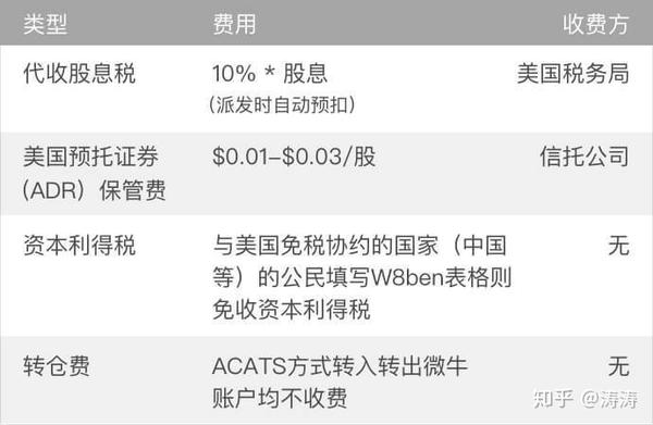 美国公司卖股票税率多少合适呢知乎