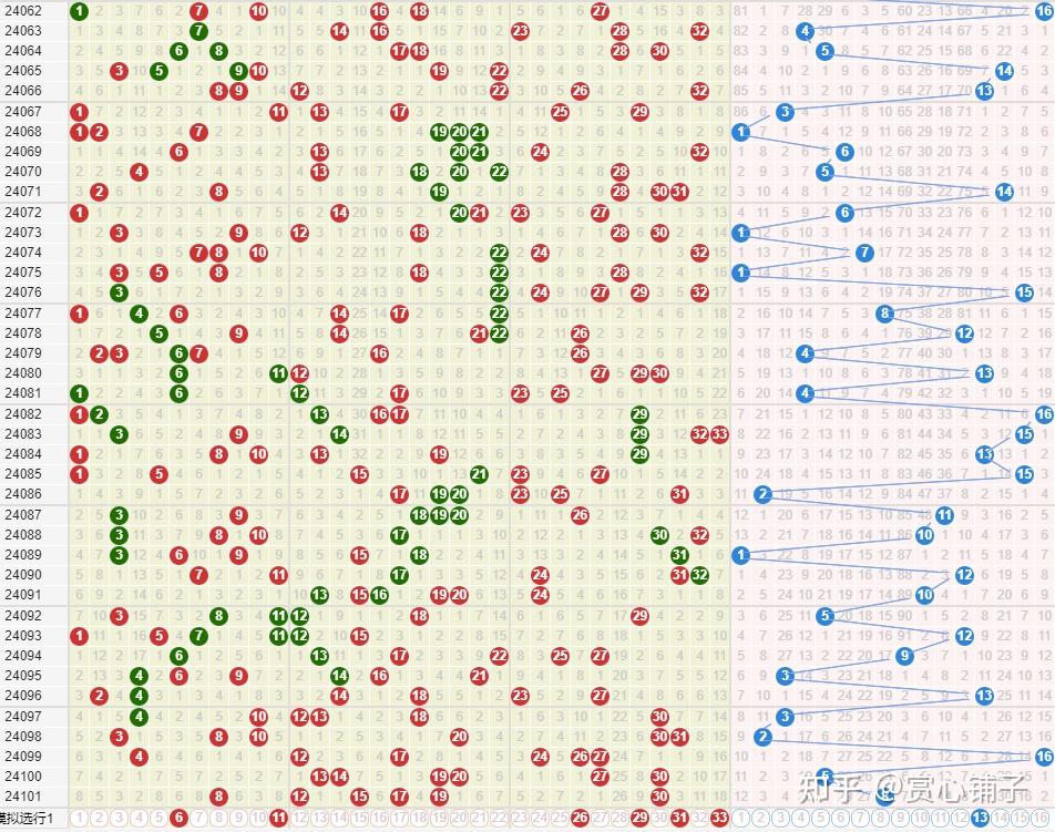 今日双色球预测图片