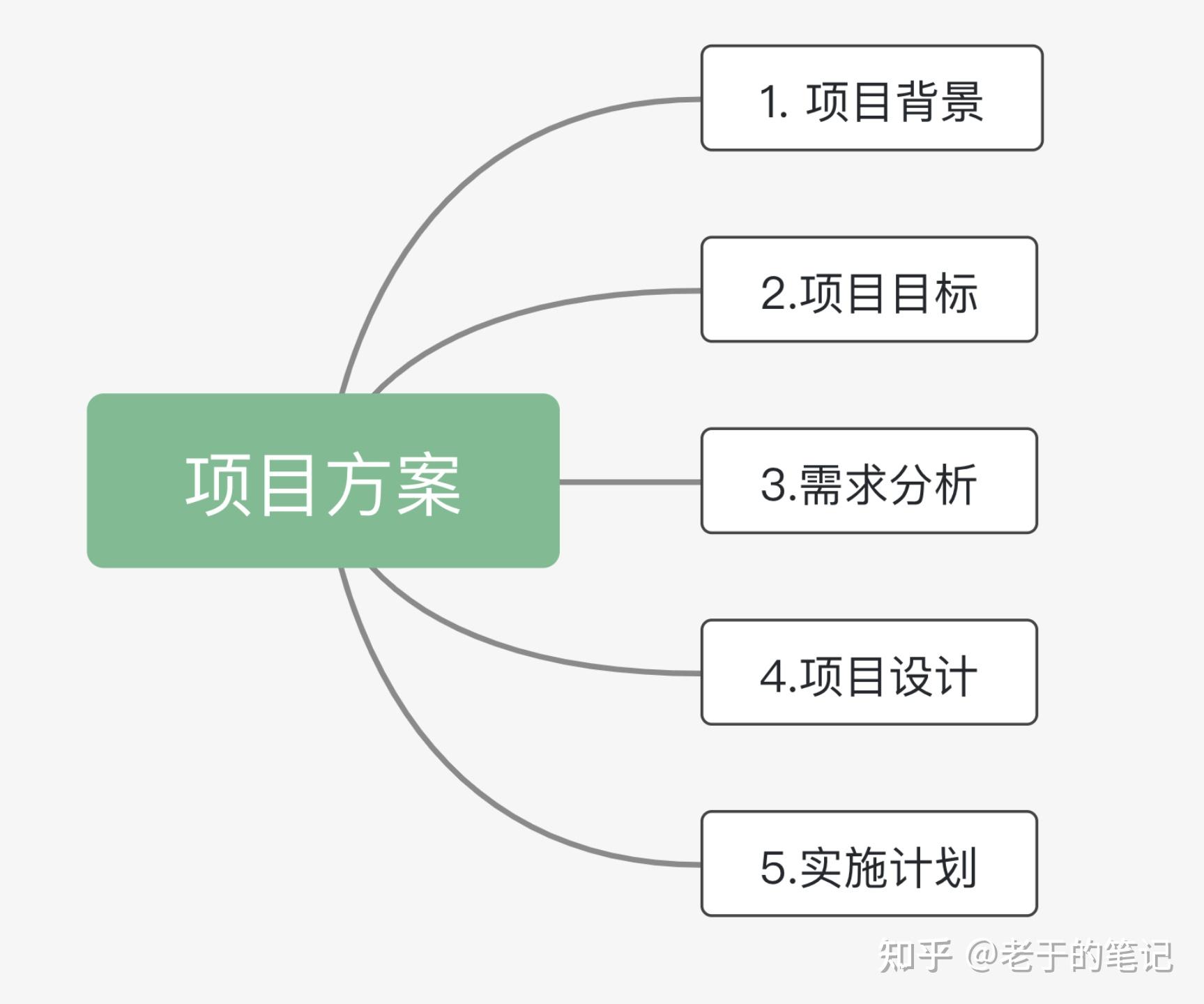 网站建设方案摘要