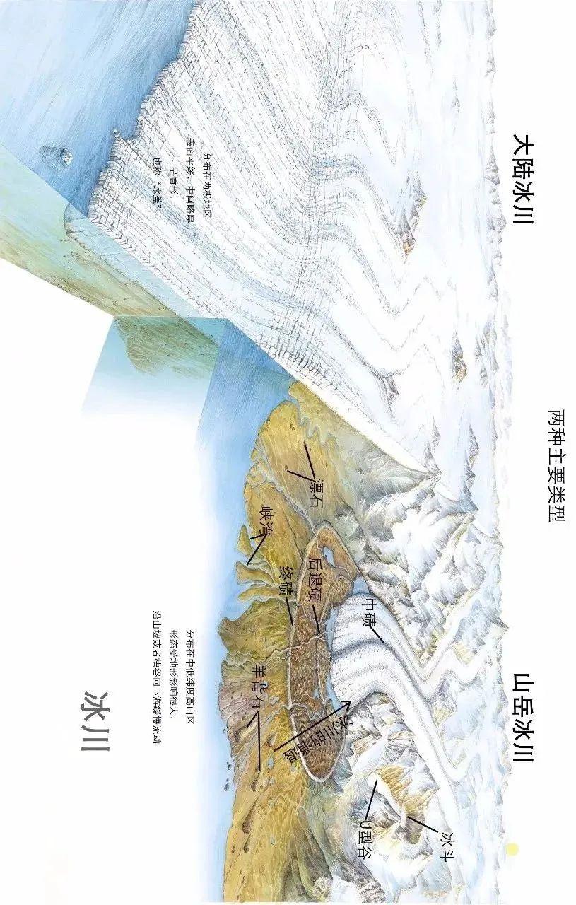 冰川地貌经典教学用图30张 - 知乎