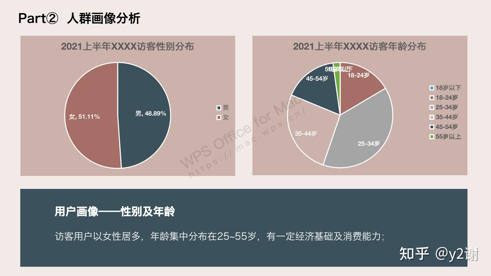 二,人群畫像分析