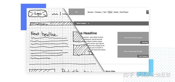 如何进行网站、小程序、APP的UI草图设计 - 知乎