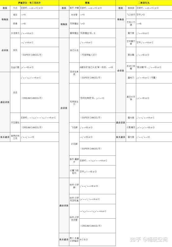 御名方守矢出招表图片