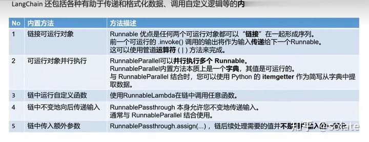 LangChain 学习(3) -- LCEL - 知乎