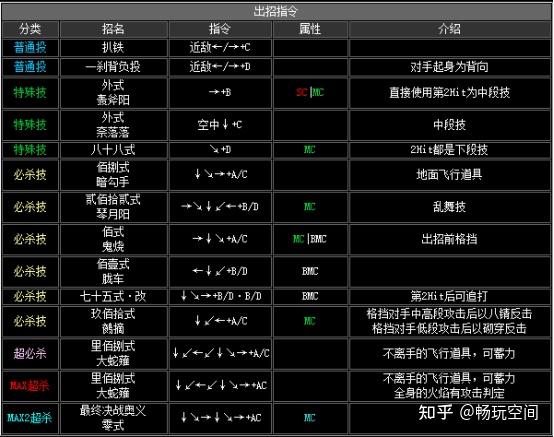 大地之七枷·社)大蛇队出招表angel(安赫尔)k9999kula(古娜·钻石)
