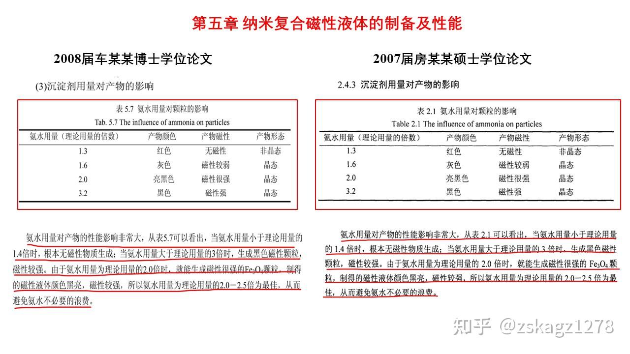 原院长车某心教授博士学位论文涉嫌抄袭他人已公开发表的硕士学位论文