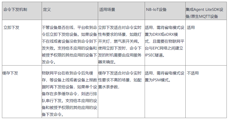 设备接入服务,看完这篇给你整的明明白白 设备接入服务,看完这篇给你整的明明白白