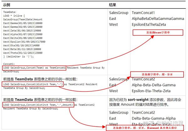 Qlik Sence基本知识(29) Concat() 知乎