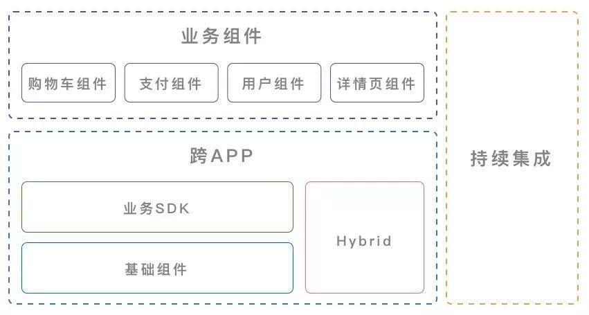 案例精選蘑菇街滴滴淘寶微信的組件化架構解析