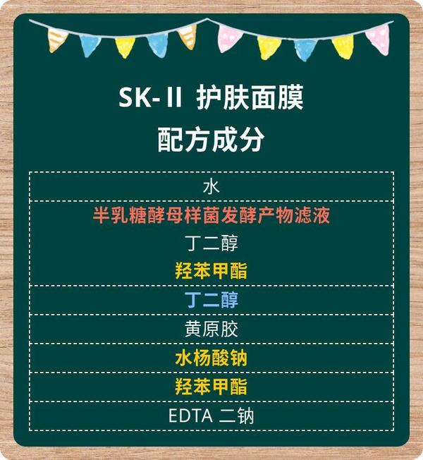 sk2前男友面膜skⅡ护肤面膜配方成分解读调节水油平衡提亮肤色只是