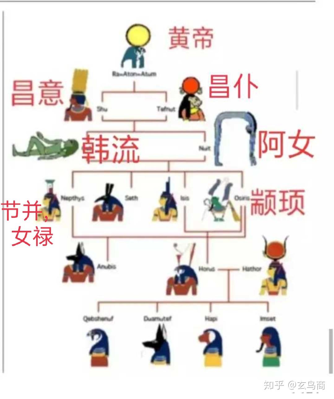 老童戏器就是古埃及冥神阿努比斯anubis