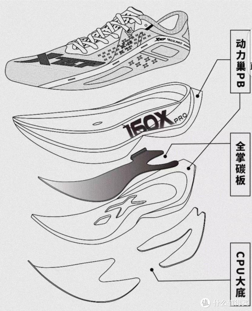 双十一碳板跑鞋怎么选?499-2299,十一款碳板跑鞋推荐