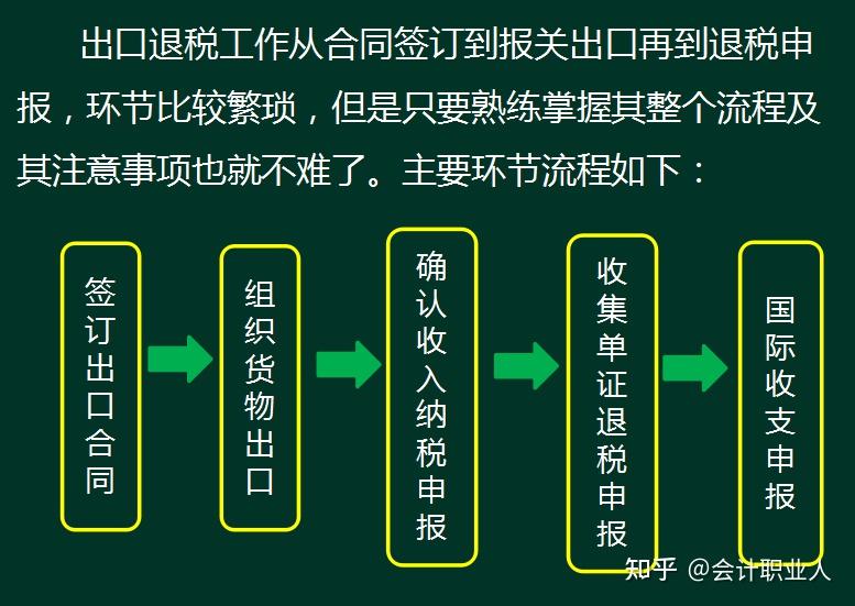 出口退税操作流程及账务处理