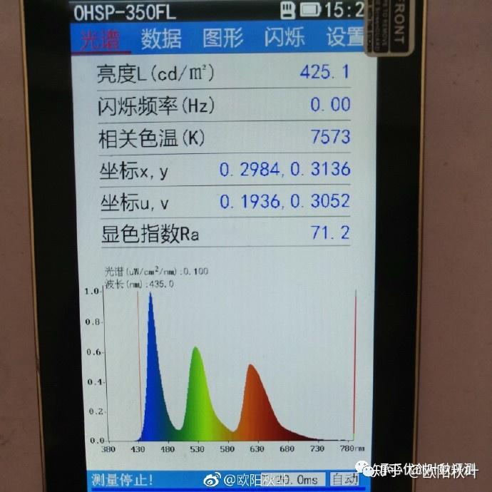 屏幕蓝光实验，OLED真的比LCD护眼吗？ - 知乎