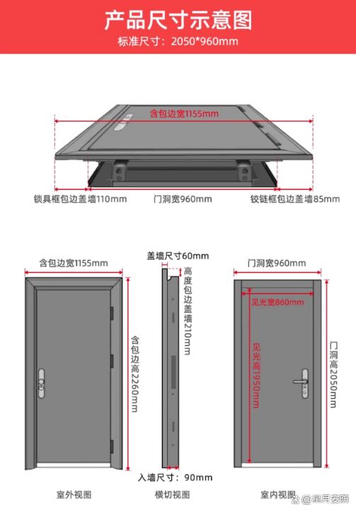 防盗门尺寸怎么选?标准与定制,一文讲清! - 知乎