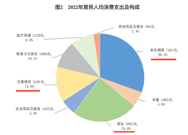 2023年零售,消费行业年度十大趋势预测