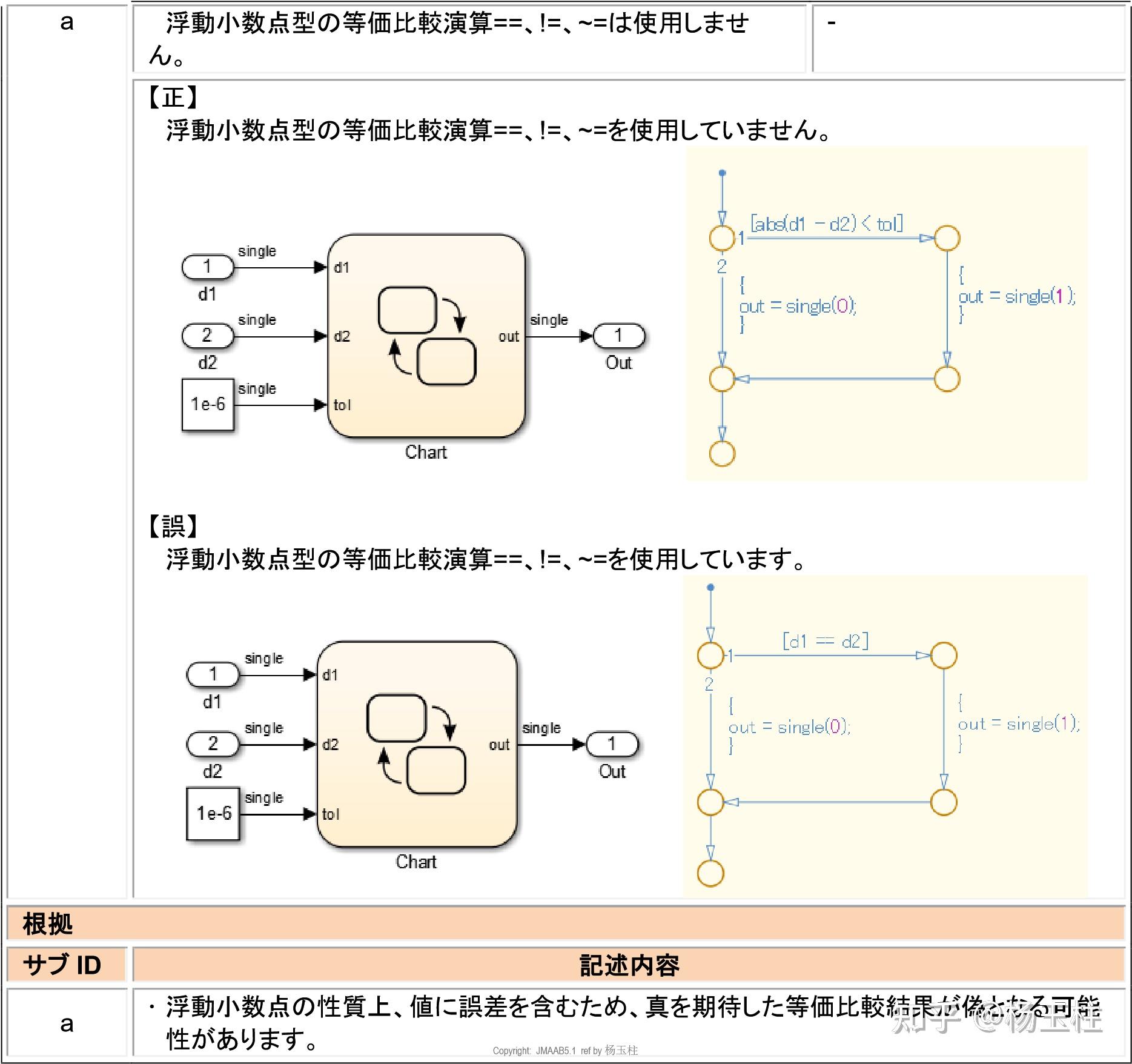 Stateflow 转移条件 / 动作的建模规则与应用指南 - 知乎