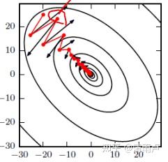 六万字总结机器学习面试问题 六万字总结机器学习面试问题