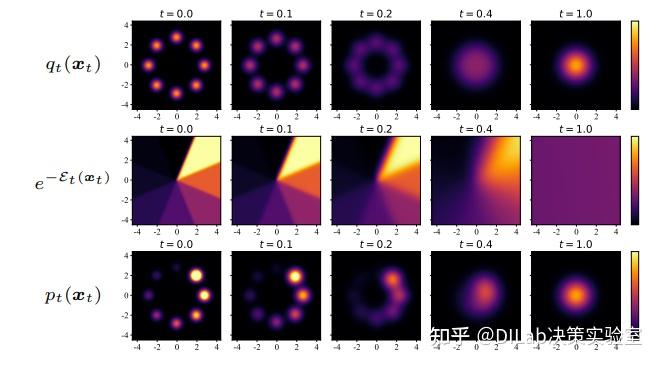 Diffusion Model + RL 系列技术科普博客（8）：基于扩散模型的强化学习概述 - 知乎