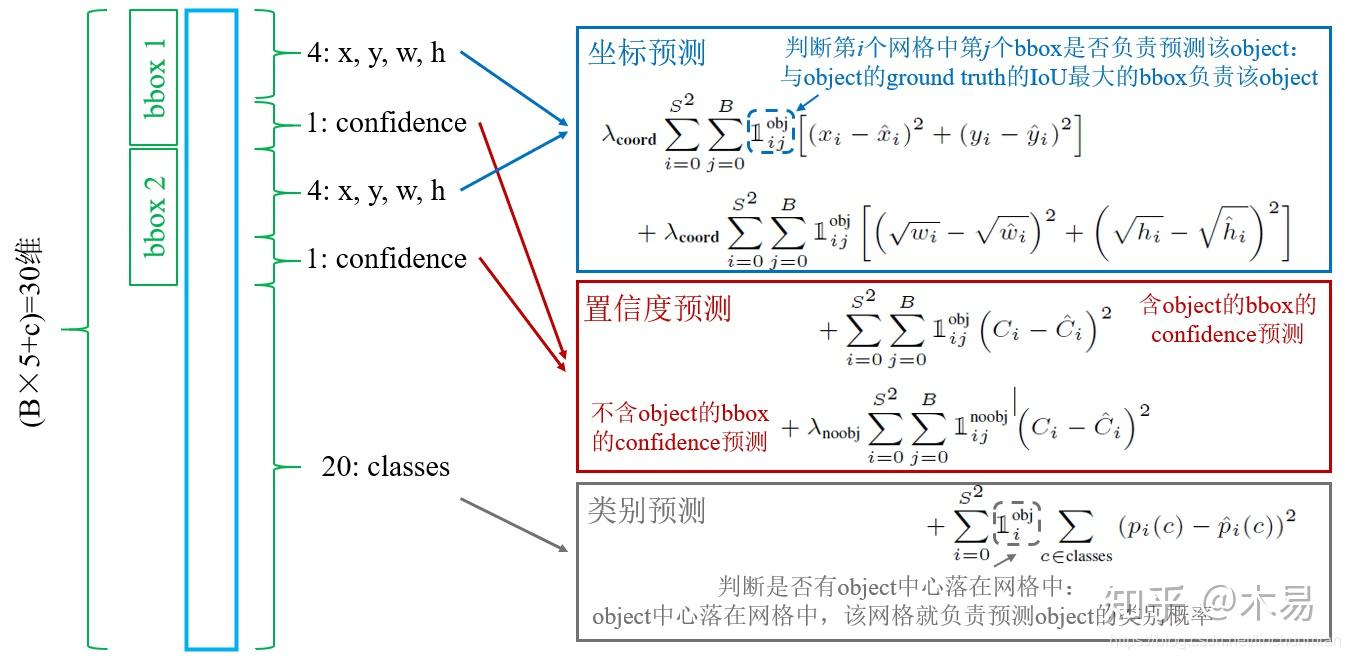 autoware中yolo算法的学习