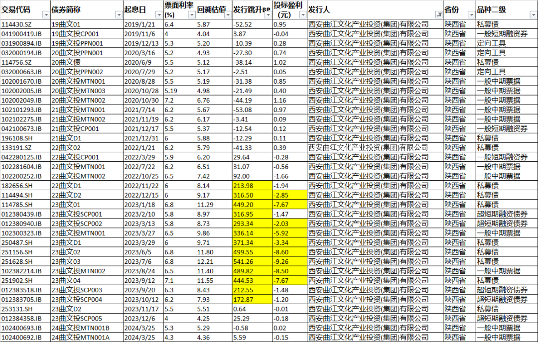 抓了好几个人 !