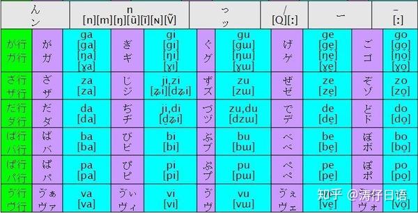 掌握日语五十音片假名和平假名的作用,轻松学会五十音 - 知乎