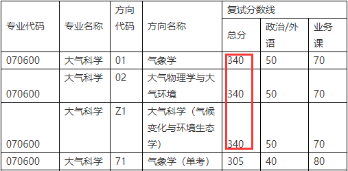 中山大学 大气科学