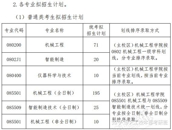 25大連理工大學考研小白入門指導第一篇