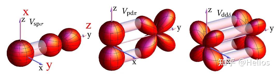 分子轨道中sigma、pi、delta键 - 知乎