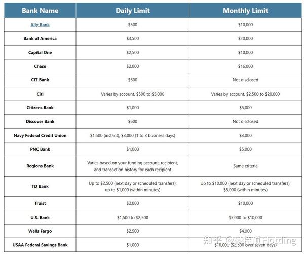 Zelle在线收款,Zelle转账、Zelle支付、跨境电商Zelle收款、Zelle常见问题 知乎
