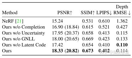 Dense Depth Priors for Neural Radiance Fields from Sparse Input Views ...