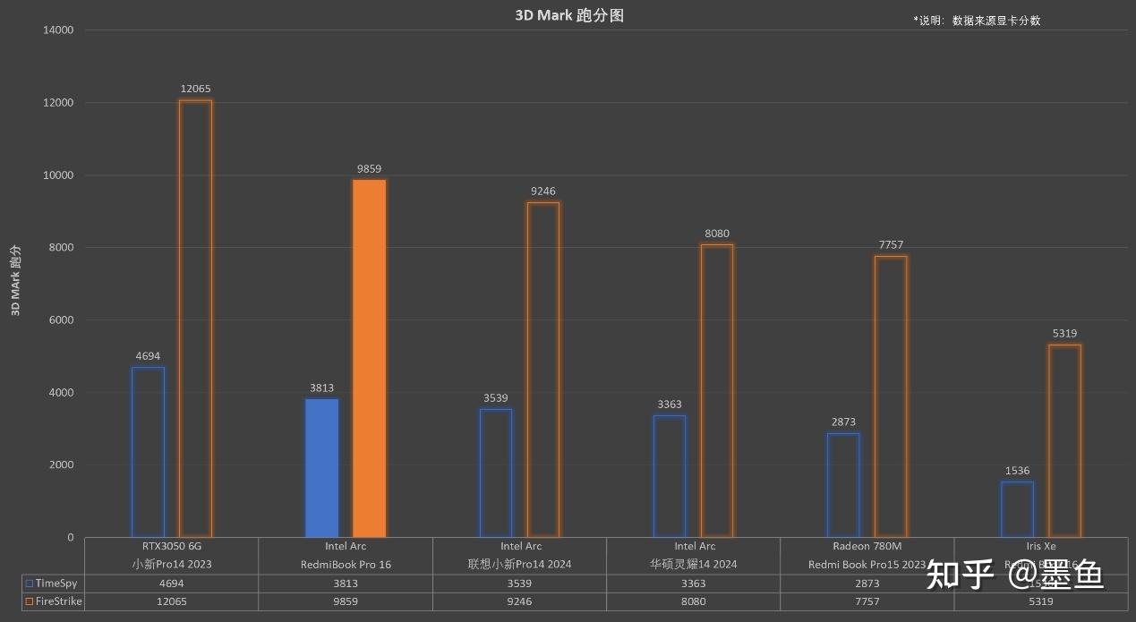 红米笔记本pro15跑分图片