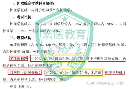 護理考研溫州醫科大學2022年護理綜合考綱變動解析