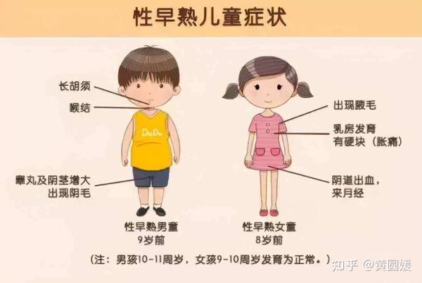 深圳一男孩乳房发育超过 厘米小心孩子性早熟 知乎