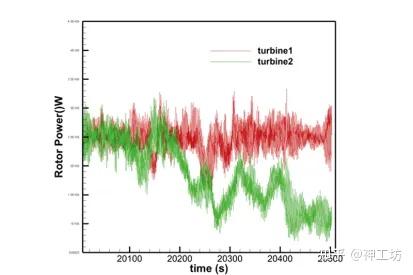 仿真科普︱拥抱绿色革命！揭秘CAE仿真技术在风电能源领域的应用的图10