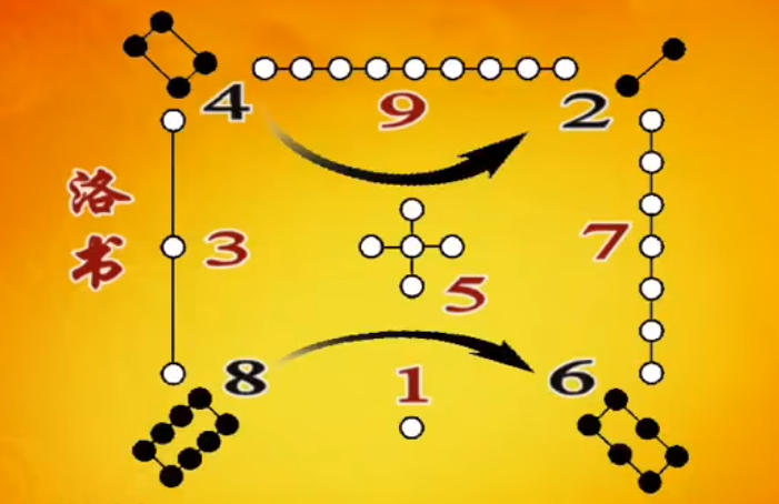 曾仕强教授《易经的智慧》(易经详解文字版002神龟载书) - 知乎