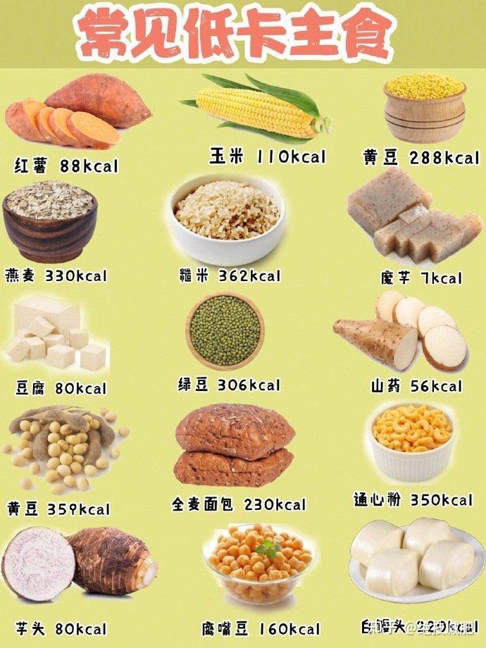 減肥你還敢碰這個怪不得你瘦不下來低糖低卡食物推薦