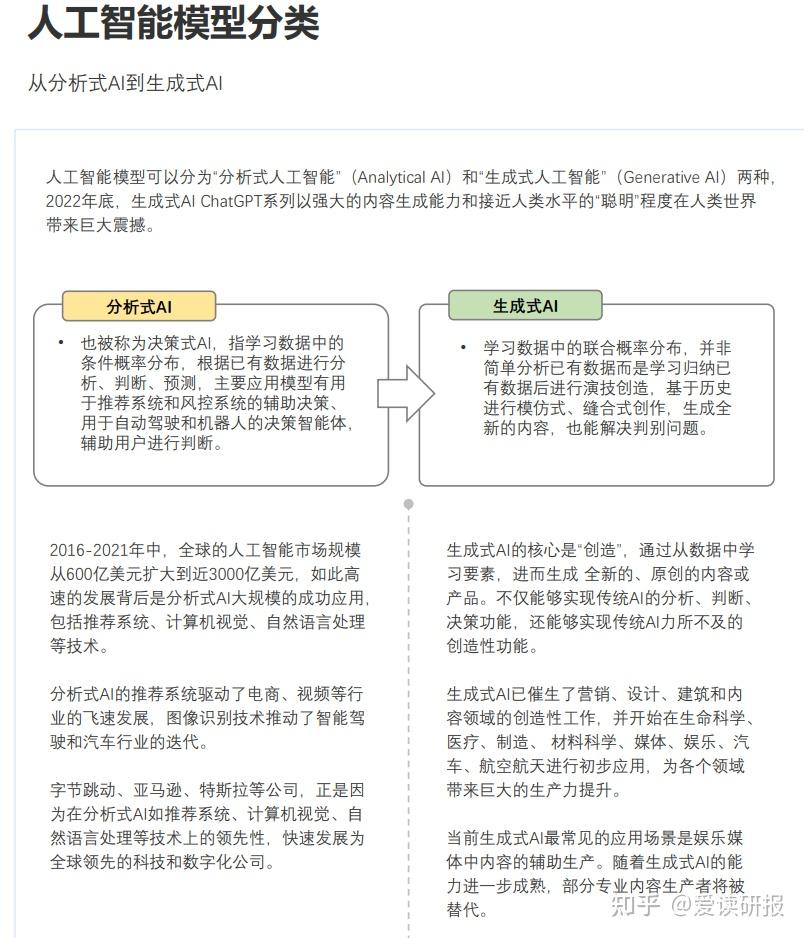 AI能用来干什么?【内附干货】 - 知乎