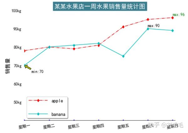 matplotlib.pyplot的使用总结大全(入门加进阶) - 知乎