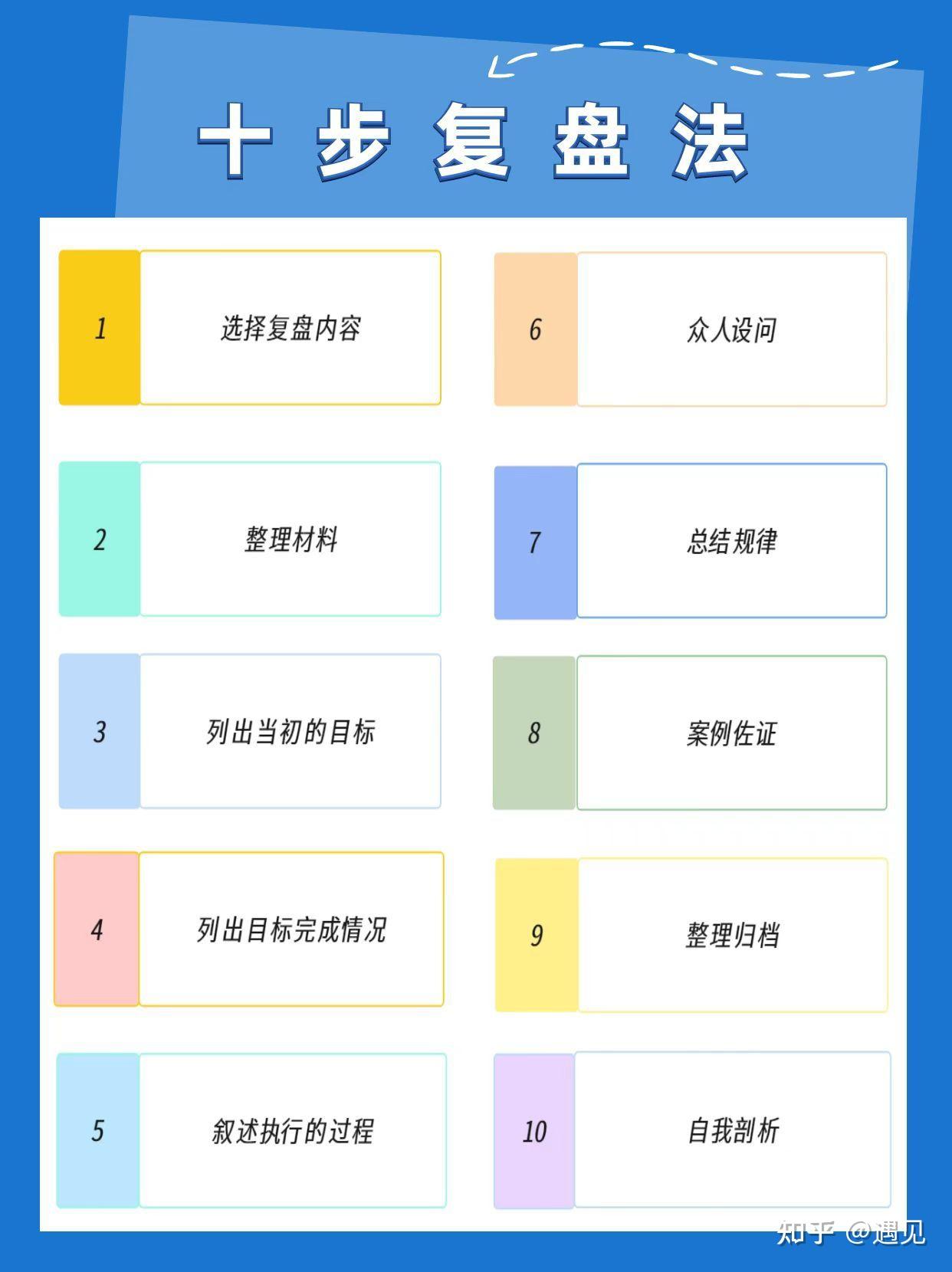 高效复盘,你值得拥有的四款复盘模板! - 知乎