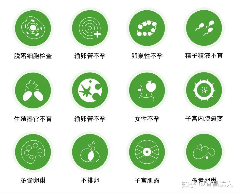 不走弯路治疗不孕不育您需要这样做