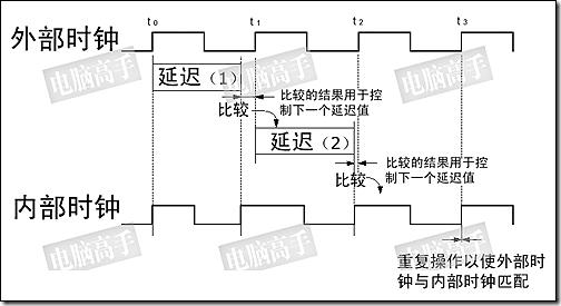 【紫光同创国产FPGA教程】【第十章】DDR3读写测试实验 【紫光同创国产FPGA教程】【第十章】DDR3读写测试实验