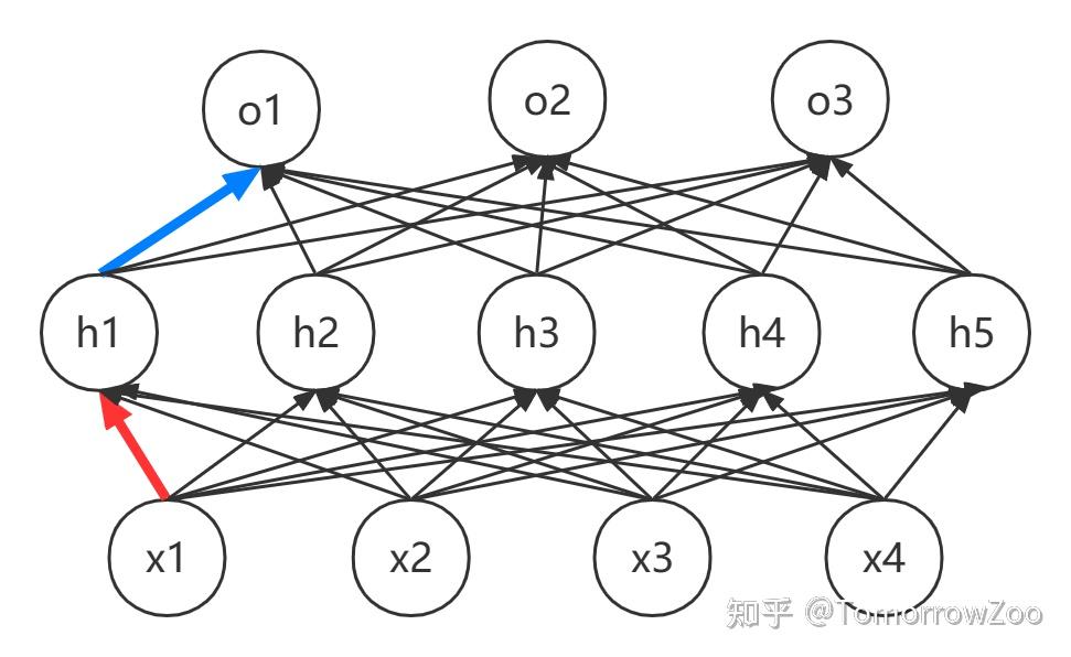  pytorch torch nn 