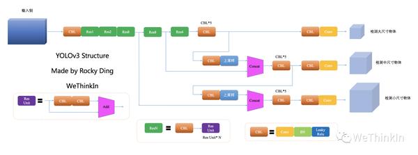 Backbone篇|【Make YOLO Great Again】YOLOv1-v7全系列大解析 - 知乎