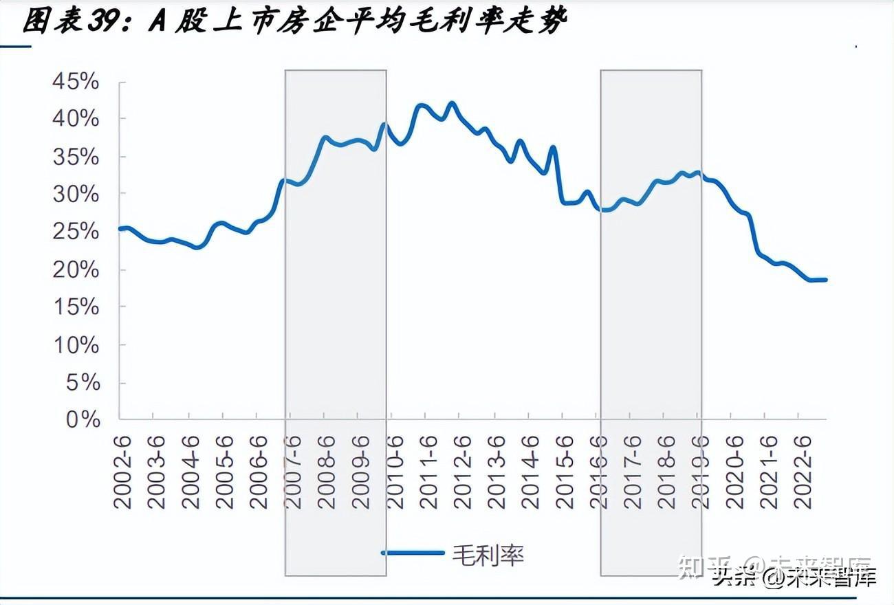 房地产行业专题研究报告：头部央国企具备走出大行情基础- 知乎
